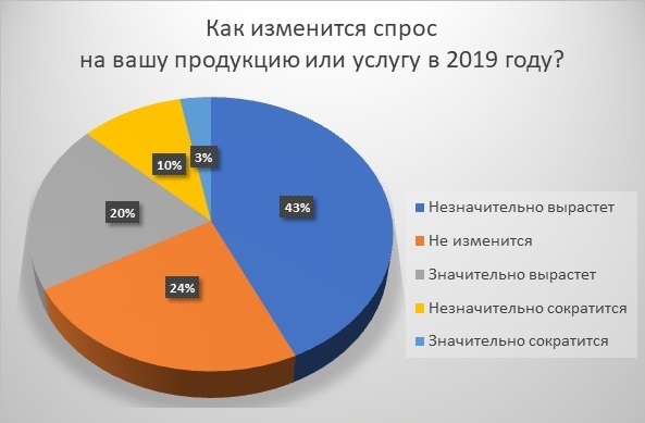 опрос Института Адизеса