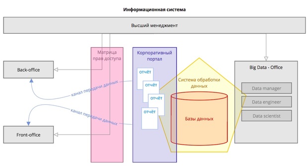 Схема