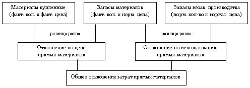 Анализ исполнения бюджетов.jpg