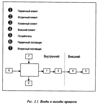 Biznes-proces.jpg