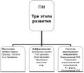 Миниатюра для версии от 18:03, 15 июня 2011